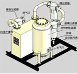 PSA nitrogen generator 