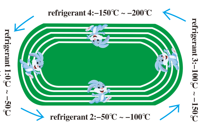 liquid nitrogen generator